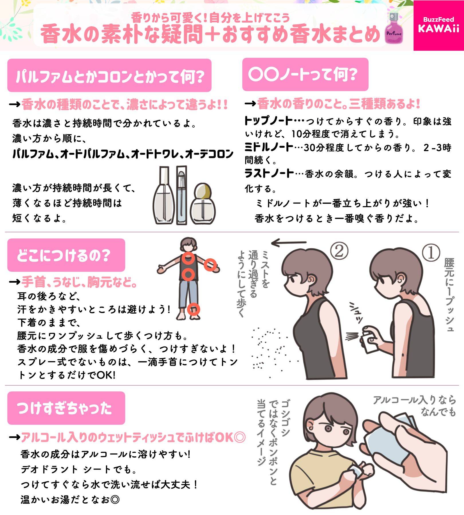 Buzzfeed Kawaii 香水って気分あがるけど 人に聞けない微妙な疑問が多すぎる 香水 の素朴な疑問と プチプラ デパコスのおすすめ香水をまとめました T Co Oxf62e0fyp Twitter