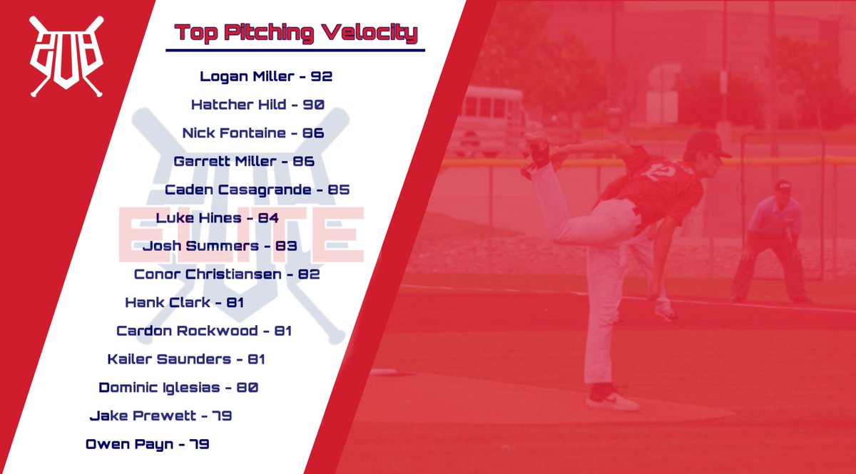 208 Baseball tweet media