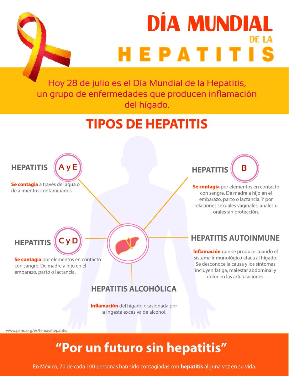 ARuizMaciel's tweet photo. El #DíaMundialContraLaHepatitis se celebra el #28Julio, es una oportunidad para concientizar sobre esta enfermedad y unir esfuerzos para combatir los diferentes tipos de hepatitis viral en todo el mundo. 💉 ¡Por un futuro sin hepatitis! #SaludParaTodos 
👉🏼https://t.co/z0WxYfoEhp https://t.co/sDPsL8gGGD