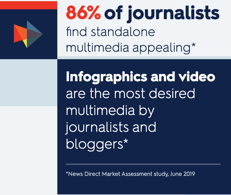 NewsDirectCorp's tweet image. Breakthrough the clutter. Give the media the content they want the way they want it with
our #DigitalAssetDirect.  Learn more at hubs.ly/H0t0DTV0 
#newsdirect #mediarelations
#publicrelations #multimedia #digitaltransformation