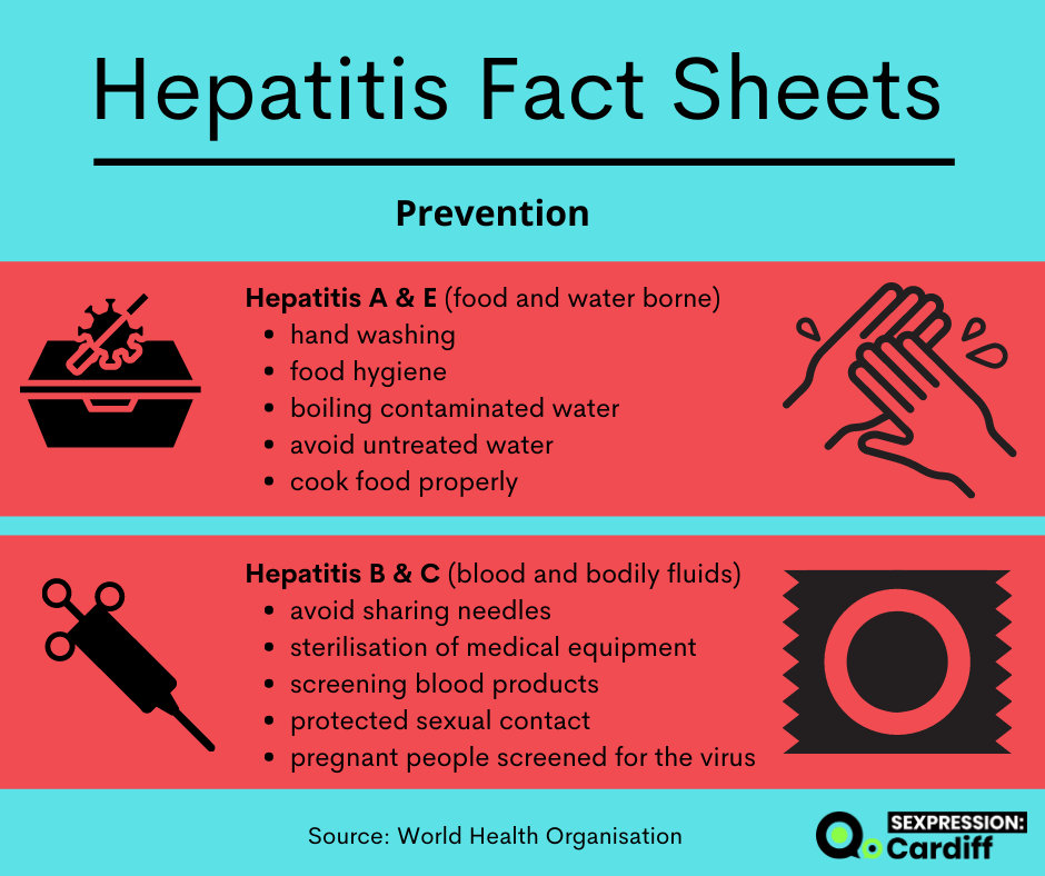 SexpressionCdf's tweet photo. Today is World Hepatitis Day and to mark this day we have created a series of fact sheets on the various types of Hepatitis.
The information is adapted from the World Health Organisation @WHO 

#WorldHepatitisDay #Awareness https://t.co/2A6Ic616St