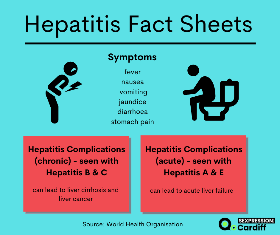 SexpressionCdf's tweet photo. Today is World Hepatitis Day and to mark this day we have created a series of fact sheets on the various types of Hepatitis.
The information is adapted from the World Health Organisation @WHO 

#WorldHepatitisDay #Awareness https://t.co/2A6Ic616St