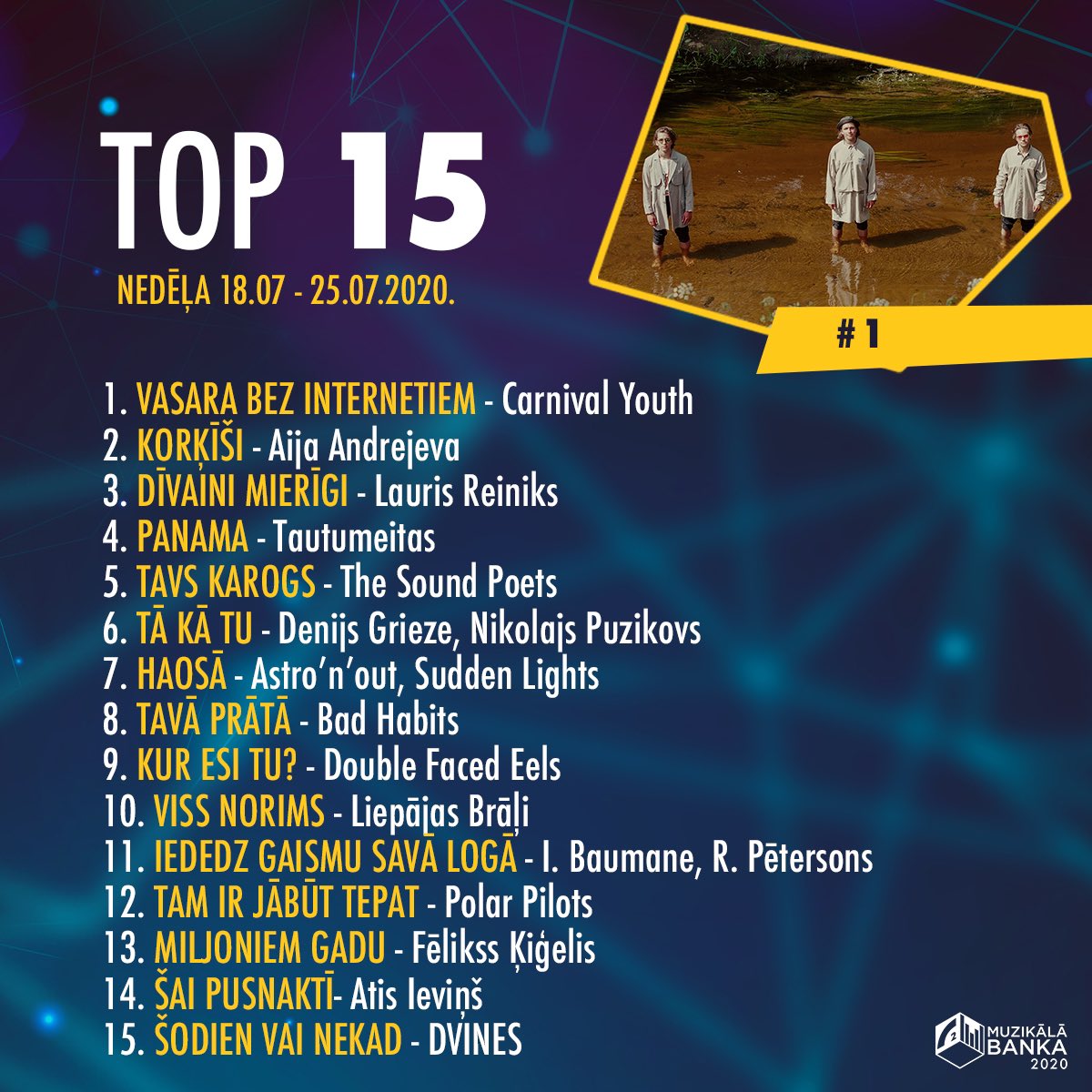 🥇Muzikālās Bankas Top 15 virsotnē turpina būt <a href="/CarnivalYouth/">Carnival Youth</a>!
👏Jaunumi no Ata Ieviņa un Dvīnēm! 
Izvēlies un balso 👉ej.uz/MB2020