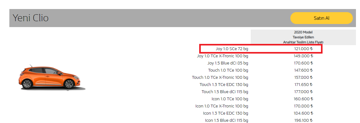 1 saat’lik Asgari ücret

Almanya 🇩🇪 :  10  Euro
Türkiye 🇹🇷    : 1,43 Euro 

CLİO FİYATI 

Almanya : 13.052  Euro
Türkiye   :  14.850 Euro

CLİO araç almak için asgari ücretle kaç saat çalışması gerekiyor 

Almanya 🇩🇪 :   1.305  saat 
Türkiye    🇹🇷 :   10.385 saat