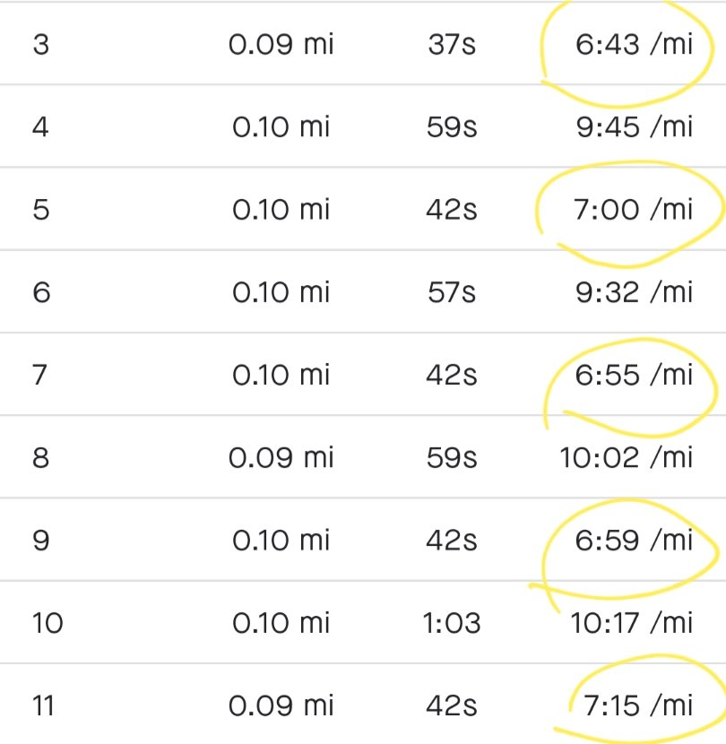 SamLawr3's tweet photo. The only time my miles ever start with a 6 🤣 #notasprinter #running https://t.co/7D0iaSr7zJ