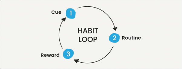 How to break a bad habitWhat is a habit?The definition of a habit is:"A settled or regular tendency or practice, especially one that is hard to give up."We often practice our habits subconsciously as it's become part of our routine~Thread~