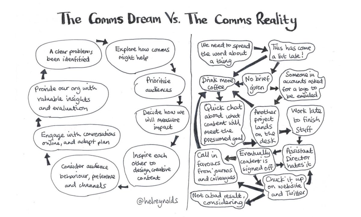 The comms dream VS the reality! 

Who can relate?!

Check out our latest blog by guest author and cartoonist 
<a href="/HelReynolds/">Hel Reynolds</a>: bit.ly/3f2Ff13

#InternalCommunications #InternalComms #EmployeeCommunications