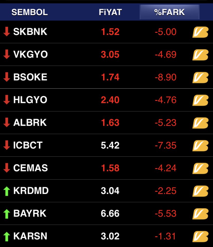 Bune ya Allah aşkına. Herşeyin bir adabı var. Amk evlatları #bsöke #skbnk #Vkgyo #ıcbct #hlgyo #cemas