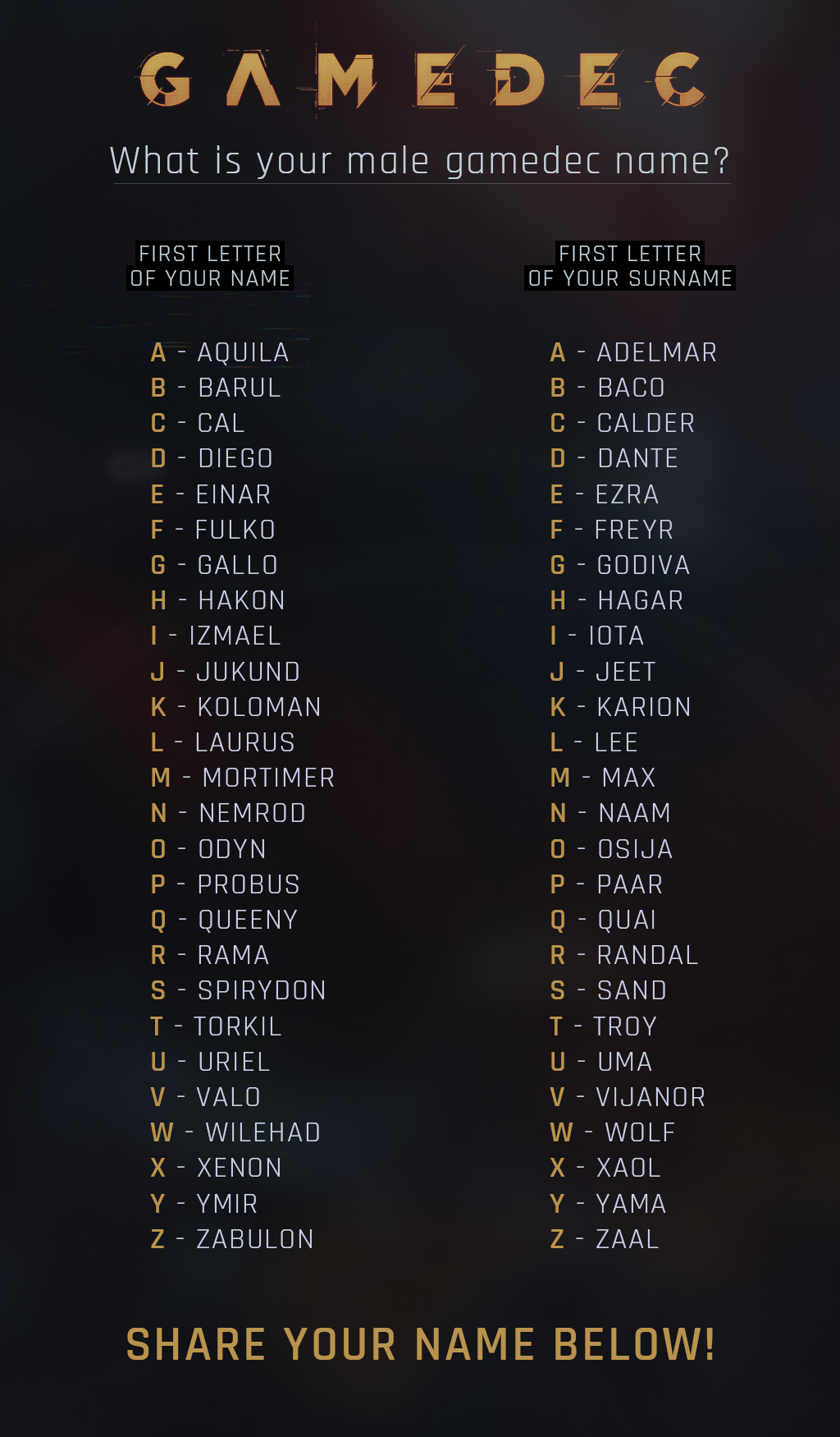 Gamedec Buy Now Available Worldwide What S Your Gamedec Name Share The Result In The Reply Gamedec Buy Now Available Worldwide What S Your Gamedec Name Share The Result In The Reply