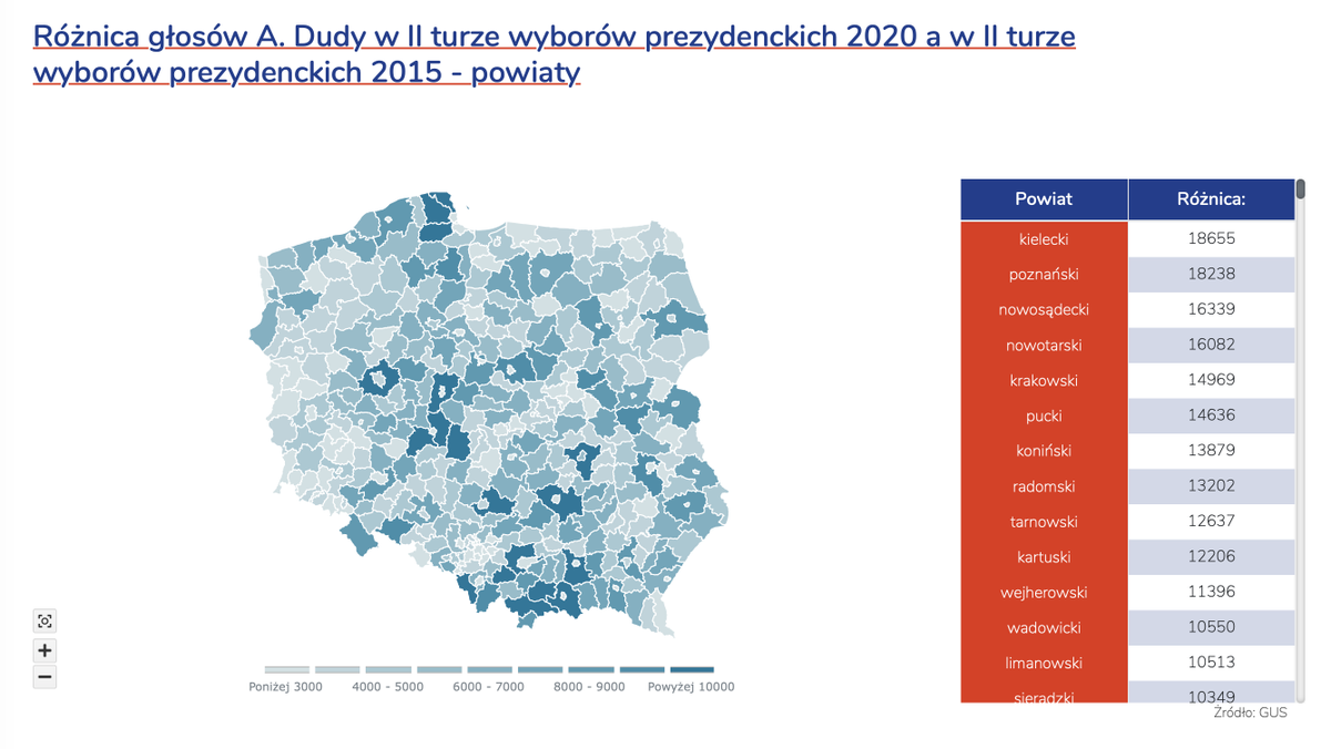 Jeszcze jedna ciekawa mapa po wyborach. Gdzie PAD zyskał najwięcej głosów w porównaniu z 2015? Pierwsze 22! to powiaty wokół miast. To już nie kwestia zaborów, sporu wschód - zachód, ale miastowi kontra prowincja #Warszawka #Krakówek
