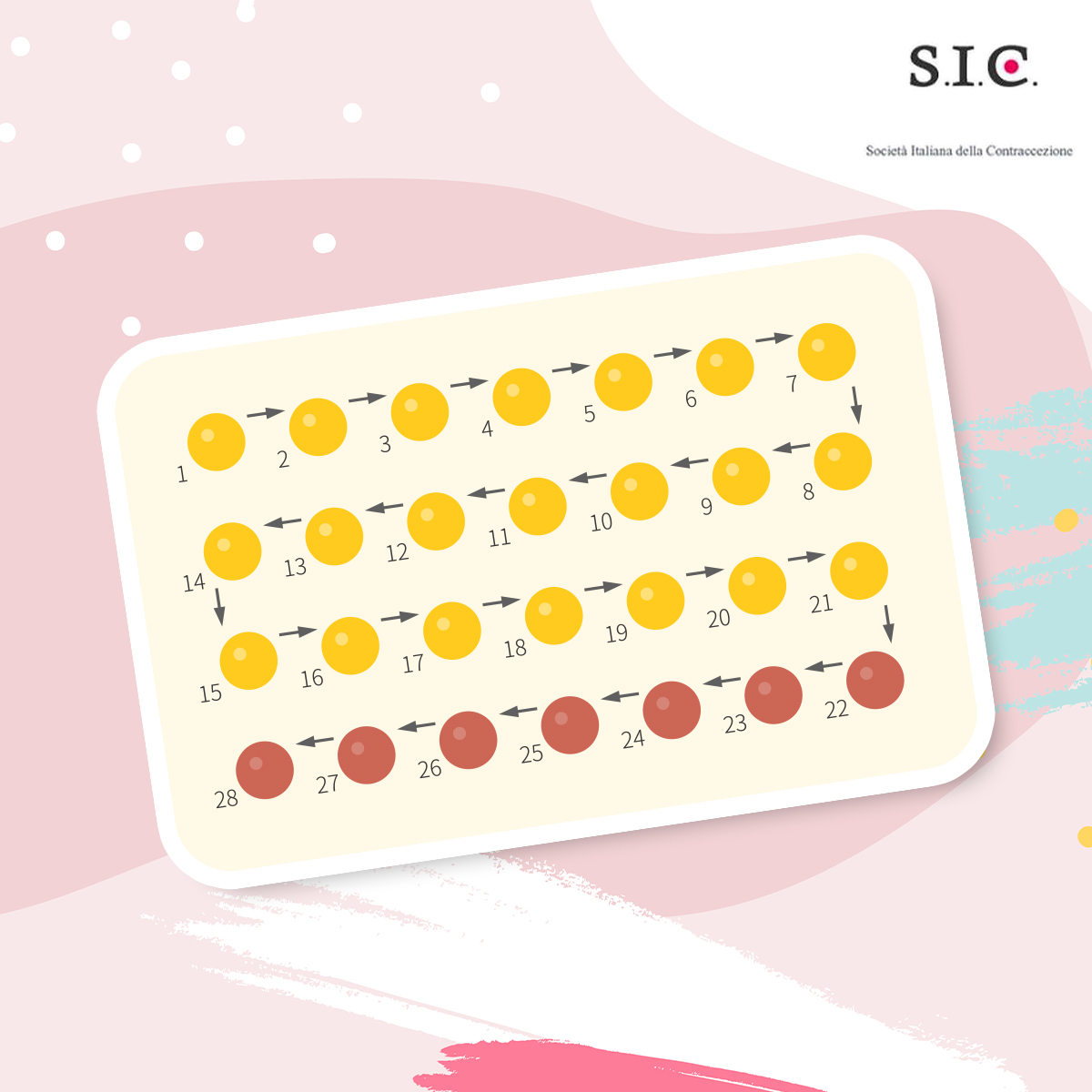 Lo sapevate che le pillole a base di estrogeni naturali hanno un minore impatto sul metabolismo e sul corpo della donna? Inoltre, essendo disponibili anche in formulazione monofasica, sono facili da usare e favoriscono l’adesione al trattamento.