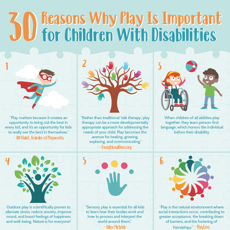 KimberlyEHart's tweet photo. Every child deserves to play in their own way! 30 reasons why play is important for children with disabilities: https://t.co/QWBEDQHBC7 #Playmatters #PlayTherapy https://t.co/LKlh19Hiud
