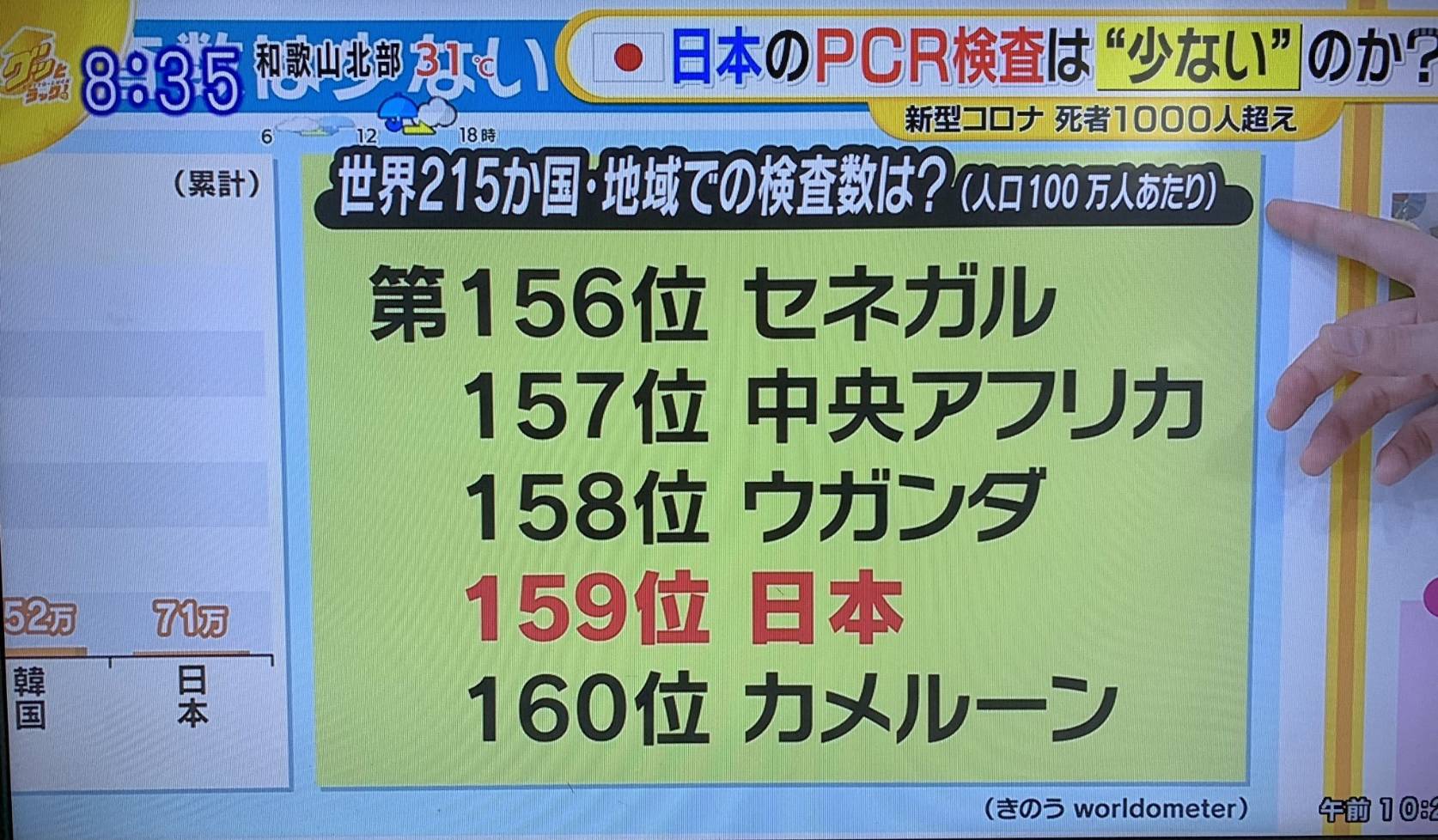 香山リカ Fifaのランキング え 違うの T Co Priur05tsm Twitter