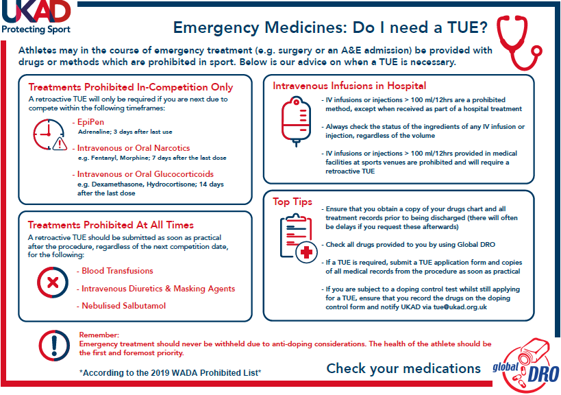 paddle_uk's tweet photo. It's #CleanSportTuesday

... and here's our latest nugget of information, all about emergency medicines! #PaddleClean @ukantidoping https://t.co/3ISnlmU9Wz