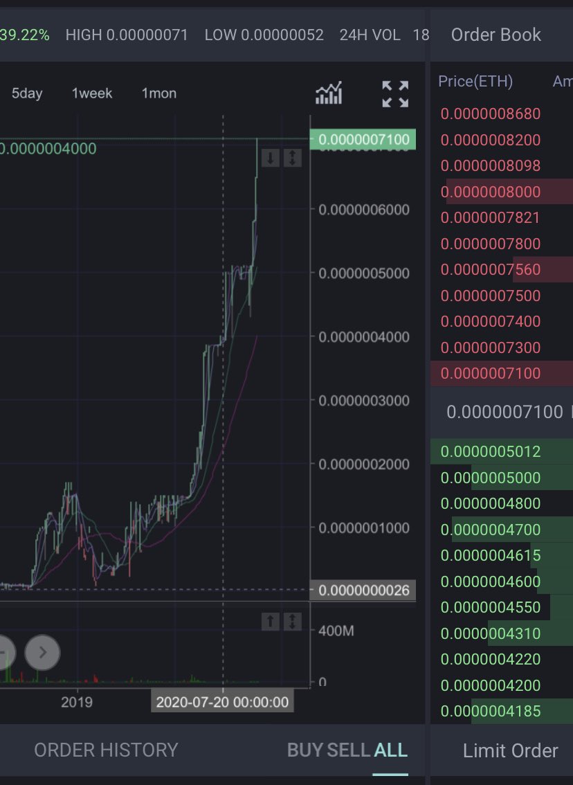 DS74070596's tweet photo. coinlimはscamかな?
ETH出金申請から16日経ってもステータスは進行中のまま。
サポートも無反応。
しかし相変わらずAXEコイン謎の爆上げ中。
取引量少なくても小出し売りで約定。
現在底値から300倍。
ホルダーさん少しずつ売りましょう!😊
だが!売れても出金できない説。www
#AXE #coinlim https://t.co/ET86YDvAGt