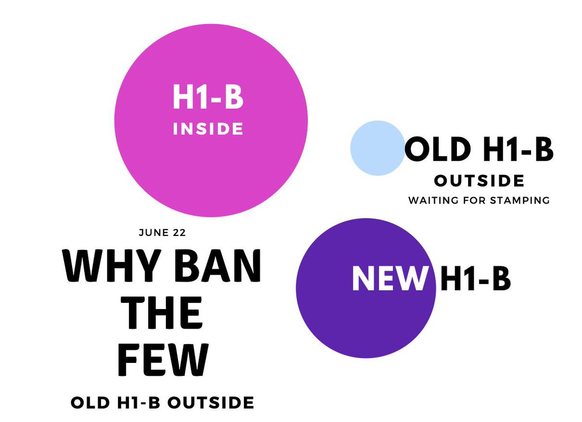 I am a non-immigrant with prior work history and stepped out for stamping visa extension. Plz exempt this category
<a href="/USCIS/">USCIS</a> <a href="/USAmbIndia/">Ambassador Sergio Gor</a> <a href="/USDOL/">U.S. Department of Labor</a> <a href="/gsiskind/">Greg Siskind</a> <a href="/StateDept/">Department of State</a> <a href="/MEAIndia/">Randhir Jaiswal</a> <a href="/DrSJaishankar/">Dr. S. Jaishankar</a> <a href="/PMOIndia/">PMO India</a> <a href="/narendramodi/">Narendra Modi</a> <a href="/TheJusticeDept/">U.S. Department of Justice</a> <a href="/ExcludeFromBan/">strandednonimmigrants</a>
#WeAreNotNewH1B 
#ExcludeUsFromBan