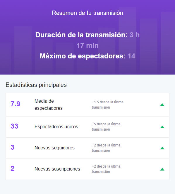 YukiNumber11's tweet photo. DE LOCOS, cada día vamos a más 💪💪💪💪, muchísimas gracias de corazón a todos los que habéis pasado por el stream de hoy, a los nuevos followers y a @s4mulegg y #syphus por las subs. Os espero en el directo de mañana a las 12:00, que paséis buena tarde!!!!
@KILLABEEZesport https://t.co/PUMxVR0QgP