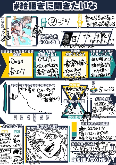#絵描きに聞きたいな
大分出遅れたけどもな…やりたかったのよな… 