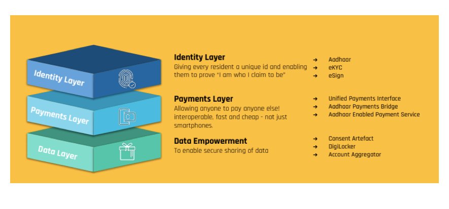 5/ So what is India Stack?India Stack is a set of open source tools which enable digital services that are ‘presence-less, paperless, cashless’ and based around user consent.The 'Stack' is made up of:- an identity layer- a payments layer- a data empowerment layer