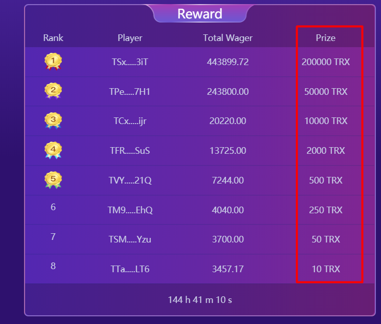 The rewards of the daily wager leaderboard in 28 July has been sent! 

Congrats to winners!

😍BTW Who will win get 200,000 #TRX