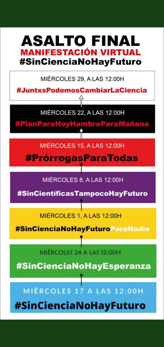 Mañana es miércoles de bueno y debemos volver a decir y hacer ver y saber a toda la sociedad q #SinCienciaNoHayFuturo. Y tambien debe quedar muy claro q lo hacemos por tod@s y no solo por nosotr@s; l@s investigador@s. Mañana de nuevo a la carga a las 12.00. A por el #asaltofinal
