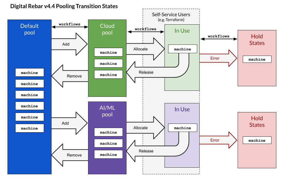zehicle's tweet photo. DIY bare metal cloud!  @devopsdotcom highlights  @digitalrebar v4.4 release Pooling and Secure Boot features.  
https://t.co/2bKAYZPzKB https://t.co/0j2jql8h9T