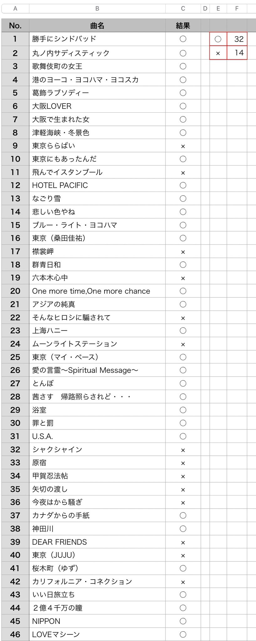 さちこ カラオケ大会イベント 8位でした ご協力いただいたすべてのリスナーさん 本当にありがとうございます 特典は順次お送りしますね 8位特典もプラスして 限定カラオケ企画も みんなで作る配信て感じがしてすごく楽しかったです 地名 さちこ カラオケ大会イベント 8位でした ご協力いただいたすべてのリスナーさん 本当にありがとうございます 特典は順次お送りしますね 8位特典もプラスして 限定カラオケ企画も みんなで作る配信て感じがしてすごく楽しかったです 地名