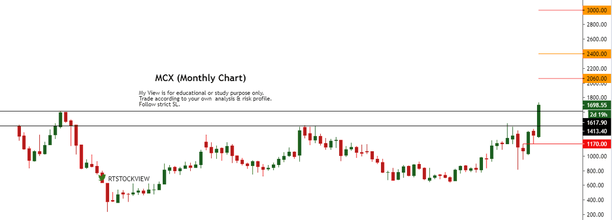 RTSTOCKVIEW's tweet photo. #MCX
#StockToWatchout #InvestmentView
wait for monthly close above 1635 lvl with high volume.
My expectations: 2060 /2400 / 3000
(SL WCB 1170)
Note: This is My Personal View. Contact your financial Advisor Before Taking Any Investment decision.
#stockmarket #NSE #RTview https://t.co/ZmOEVbWguX
