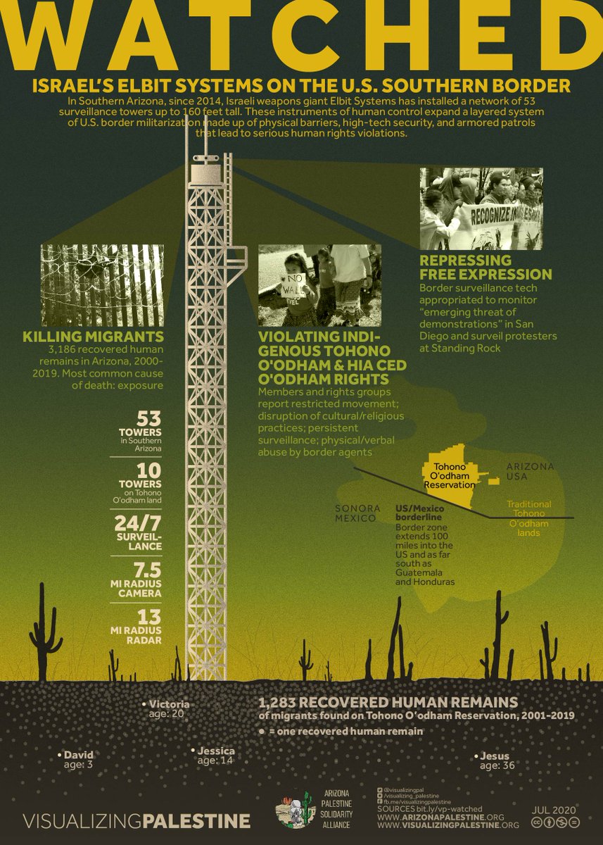 1/ Our latest visual with Arizona Palestine Solidarity Alliance ( @az2palestine) builds on our previous work on Elbit Systems, Israel's largest weapons company. Find APSA's new report, “Facing Down Settler Colonialism: O’odham-Palestinian Struggles” here:  https://bit.ly/2WQx29Z 