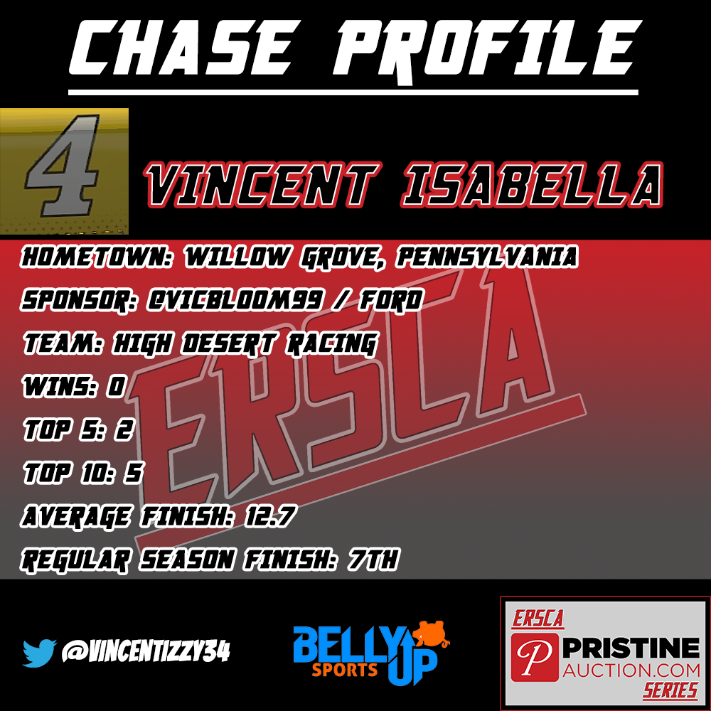 ERacingSCA's tweet photo. #CountdownToTheChase 

7th - Vincent Isabella - Willow Grove, Pennsylvania
@VicBloom99 Ford No. 4 for @highdesertsim 
Best Finish - 3rd (Bristol) https://t.co/O6lVe5J7Dw