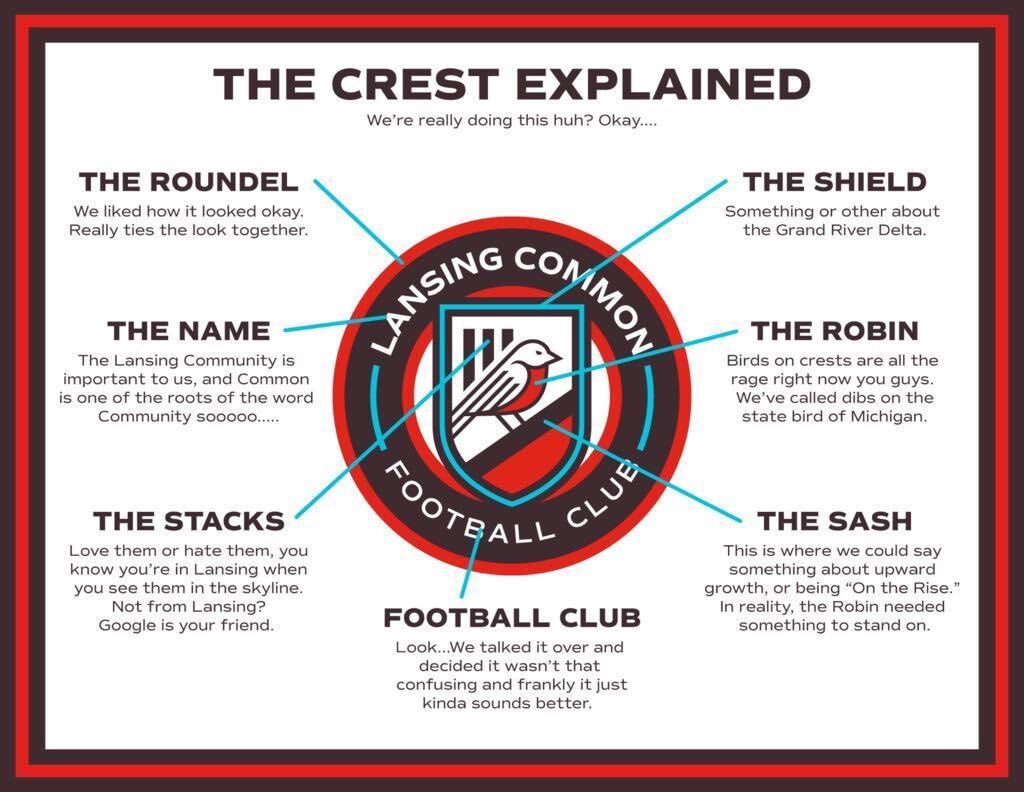 2CentsFC's tweet photo. Yesssss! Finally a crest explanation without all the BS marketing fluff π―
And it looks pretty good! Great job #LansingCommon https://t.co/AoB458TReQ