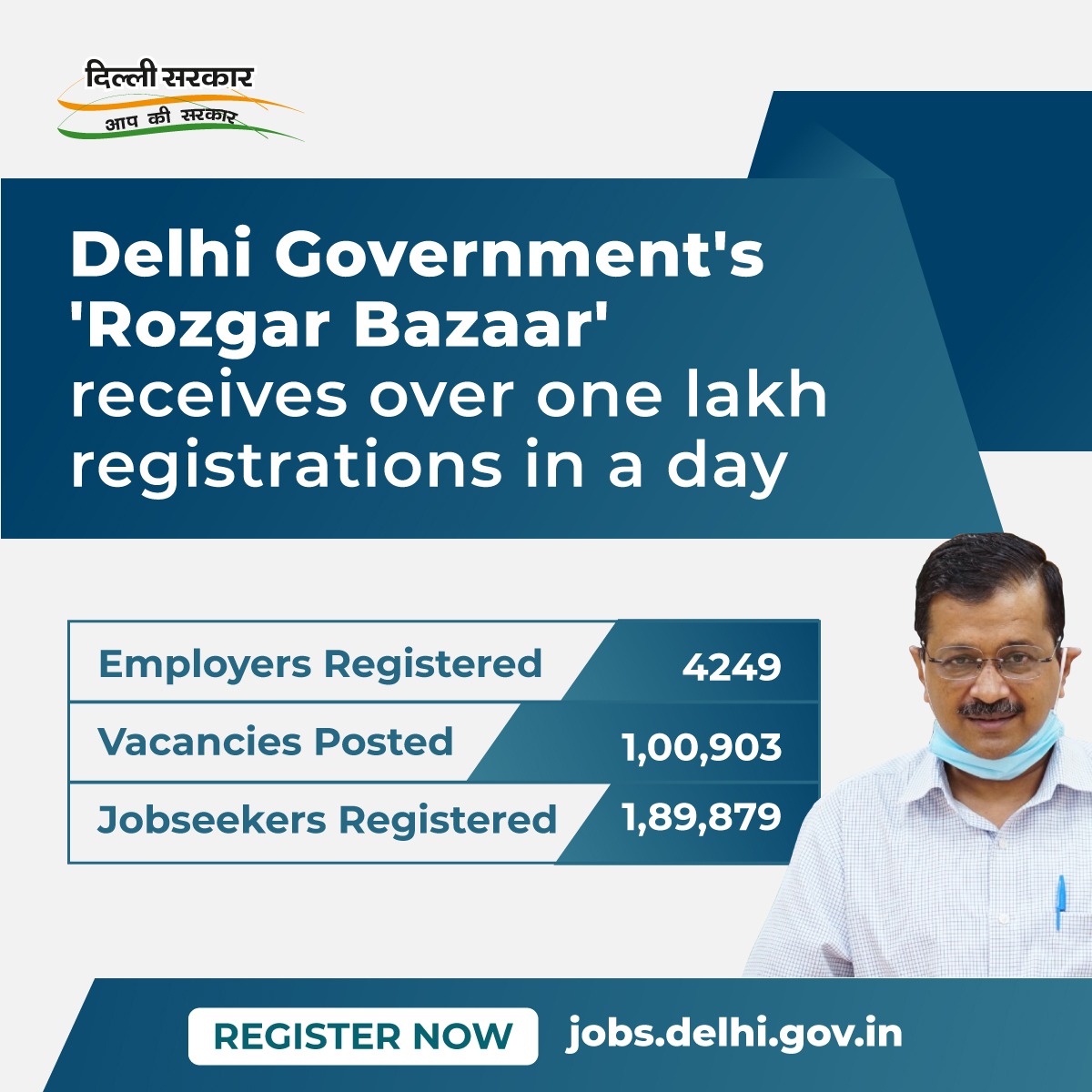 Cmo Delhi In A Single Day Of Being Launched By Hon Ble Cm Shri Arvindkejriwal Delhi Govt S Rozgar Bazaar Receives Over One Lakh Registrations To Register Visit T Co 93kaf32gyt T Co Zcecsexhg8 Twitter