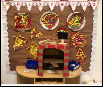 As we all prepare for the new school year, we're looking at our "Best of" images from the 2019-2020 school year. What were some of your favorite learning centers or unit projects?