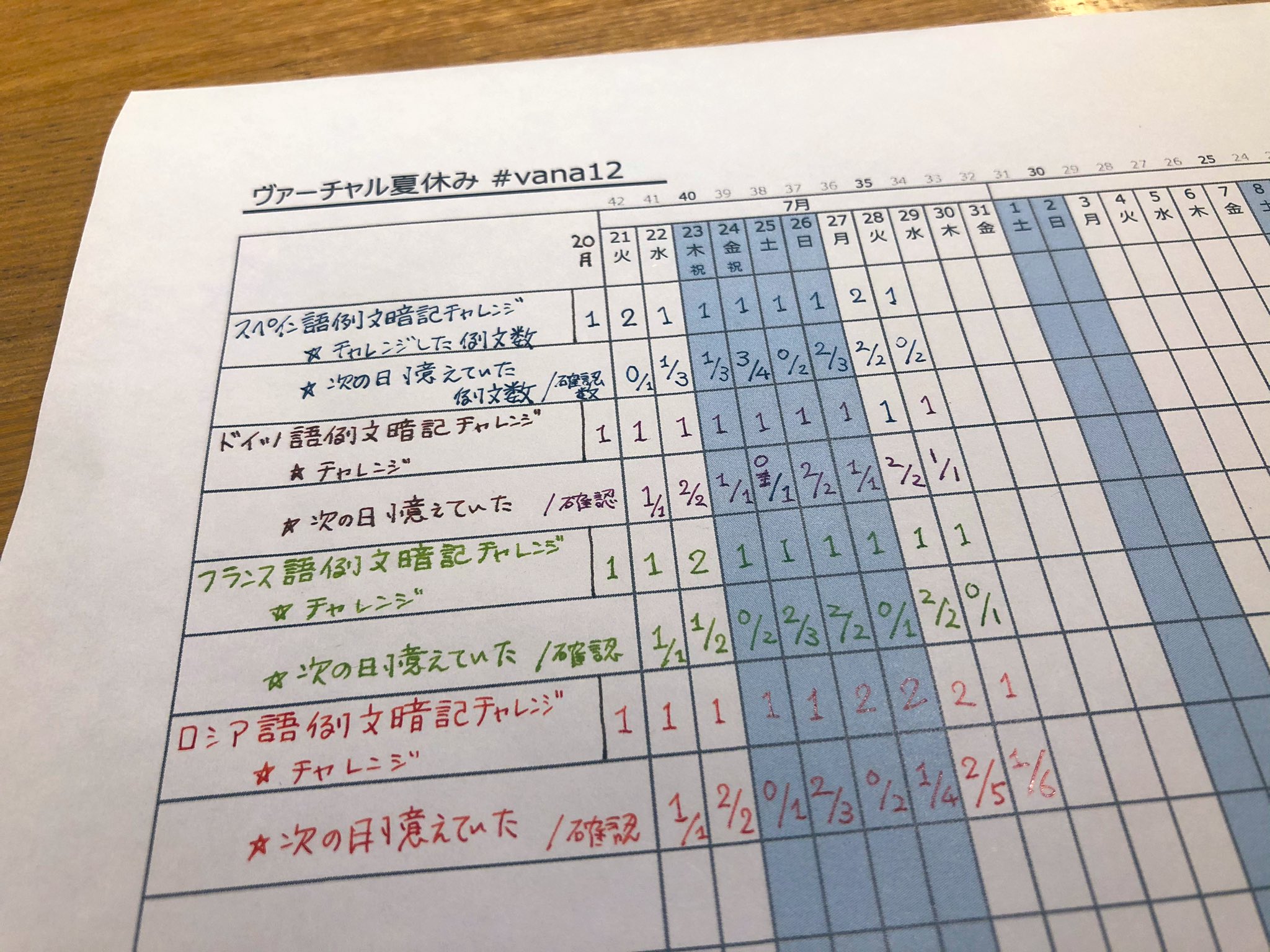 ぱせお 手書き語学 279 デンマーク語 Vana12 Day 8 さりげなく始めたデンマーク語 早くも綴り字と発音 の乖離の凄まじさに圧倒され これはどう考えても発音記号が必要だぞと思い 色々調べていたんだけど デンマーク語云々以前にそも 発音記号とは