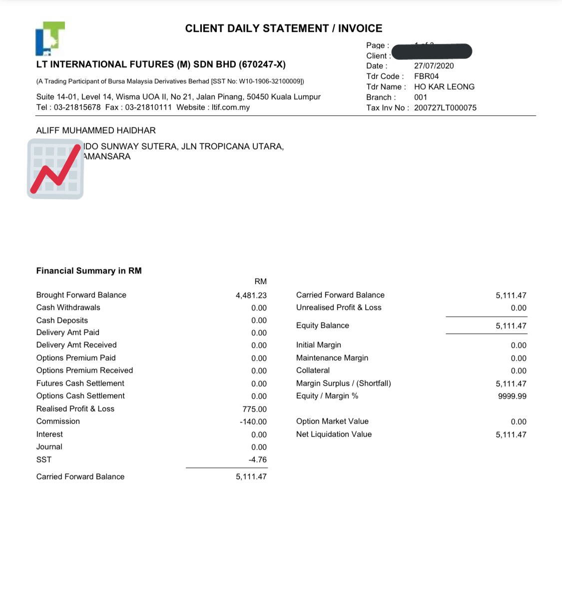 Aku nak bg contoh kt u all semua berapa untung sehari yang boleh di buat dalam trading. Dan Bagaimana dengan modal & roi dalam trading saham & juga futures especially fcpo. Ini adalah thread perbezaan trade saham dan futures market.