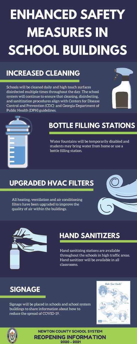 NCSS will practice Enhanced Safety Measures in schools and buildings this year. #NCSSBeTheBest