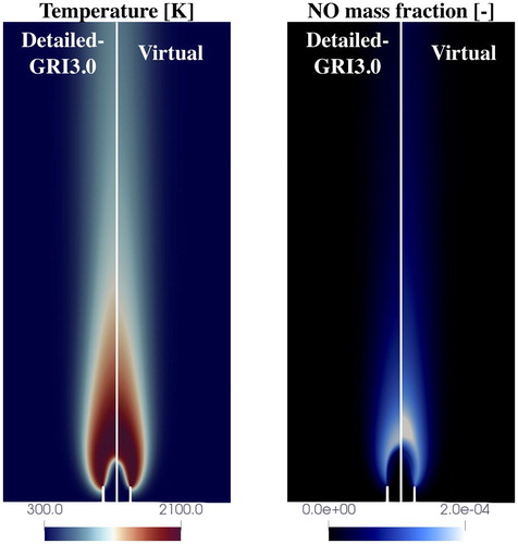 CreckLab's tweet photo. Congratulations to Giampaolo Maio! His paper on virtual chemistry for NOx emissions was published on Combustion Theory and Modelling https://t.co/5f0PSJBsUQ
The paper results from a collaboration with 
@centralesupelec, supported by #H2020 #CleanGas project @polimi @OpenSMOKEpp https://t.co/U5M5a31xqk