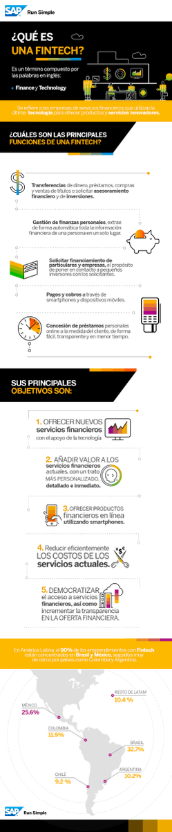 Publi20's tweet photo. [Infografía] Qué es una Fintech
👉 https://t.co/Do7NyZQJeV 👈

#fintech https://t.co/QGIZDdiGx4