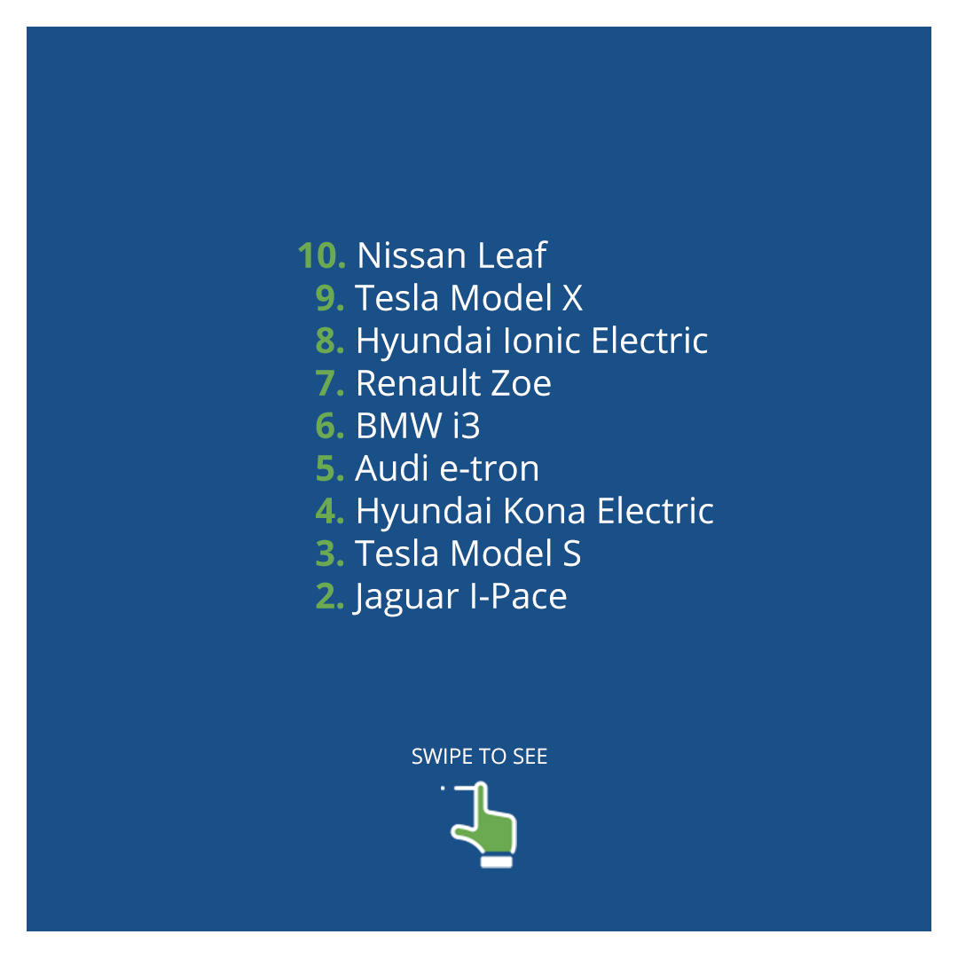 LoadshareInc's tweet photo. The TV show @TopGear elected the 10 best cars of 2020, and different than you may think, many of them are popular and affordable brands!
➔ Check out the complete list!
___________
#topgear #top10 #ev #bestof2020 #electriccars #loadshare #powermanagement https://t.co/AFq5NIo2MV