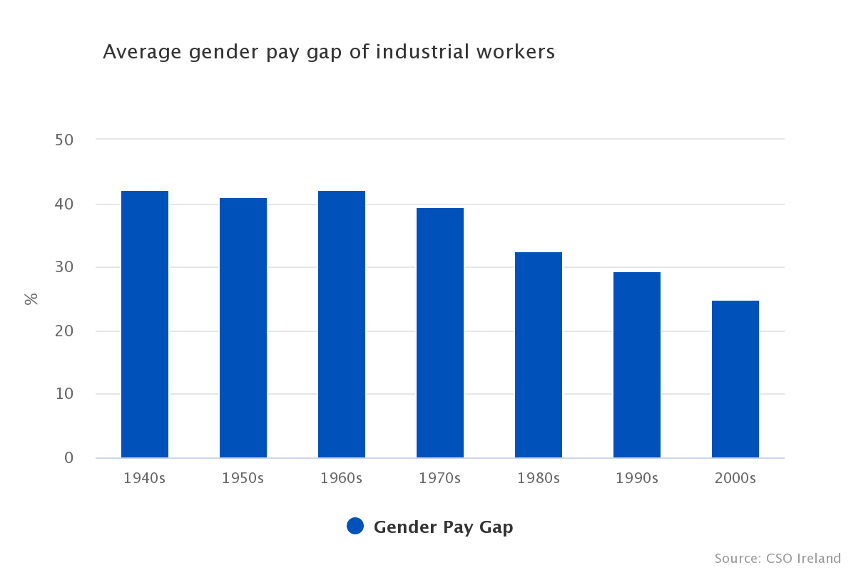 gendelity's tweet photo. Dads, Can You Take Action For Gender Equality? From September parental leave will be 26 weeks. Men using "flexible work options" (FWO) help create equality in the workplace, child care &amp; household management. #actionsforindividuals #GenderEquality https://t.co/9SzuftNoOR https://t.co/2KCAa4MgCX