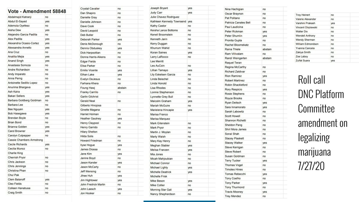 People4Bernie's tweet photo. Here's the roll call for the DNC Platform Committee amendment on legalizing marijuana. https://t.co/5yd4HAFqkB https://t.co/wbRggtTrda