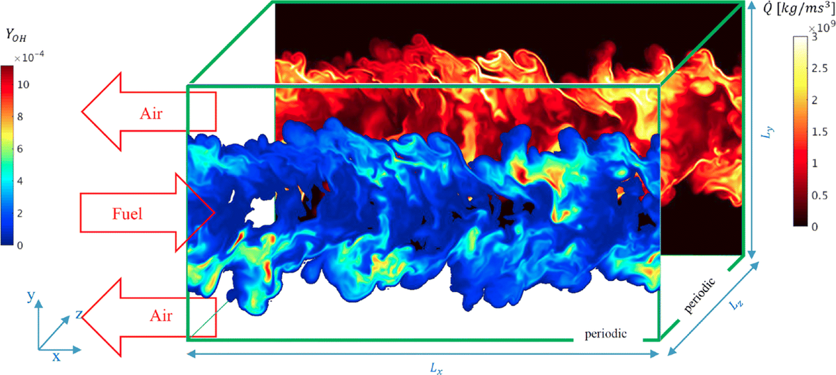 CreckLab's tweet photo. Congratulations to Ali Shamooni! His paper on on #DNS analysis of combustion models for #LES was published on Flow, Turbulence and Combustion https://t.co/hKDcnKblu2
The paper results from a collaboration with 
@TUDarmstadt, supported by #H2020 #CleanGas 
@polimi @OpenSMOKEpp https://t.co/ej23Cy1795