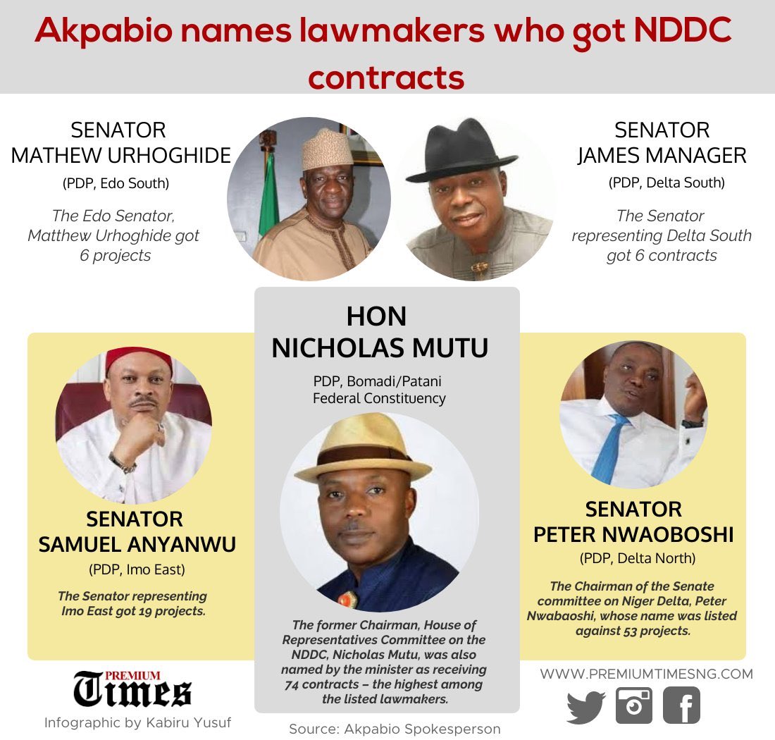 QuestCitizens's tweet photo. These are members of NASS @nassnigeria who have caused so much pain the the people of Niger Delta region. The probe is just to distract the forensic audit. We beg @MBuhari to ensure this doesn't end as business as usual. @Senator_Akpabio @ObyNdukwe5 @DrAhmadLawan @femigbaja https://t.co/ruMjricCzR