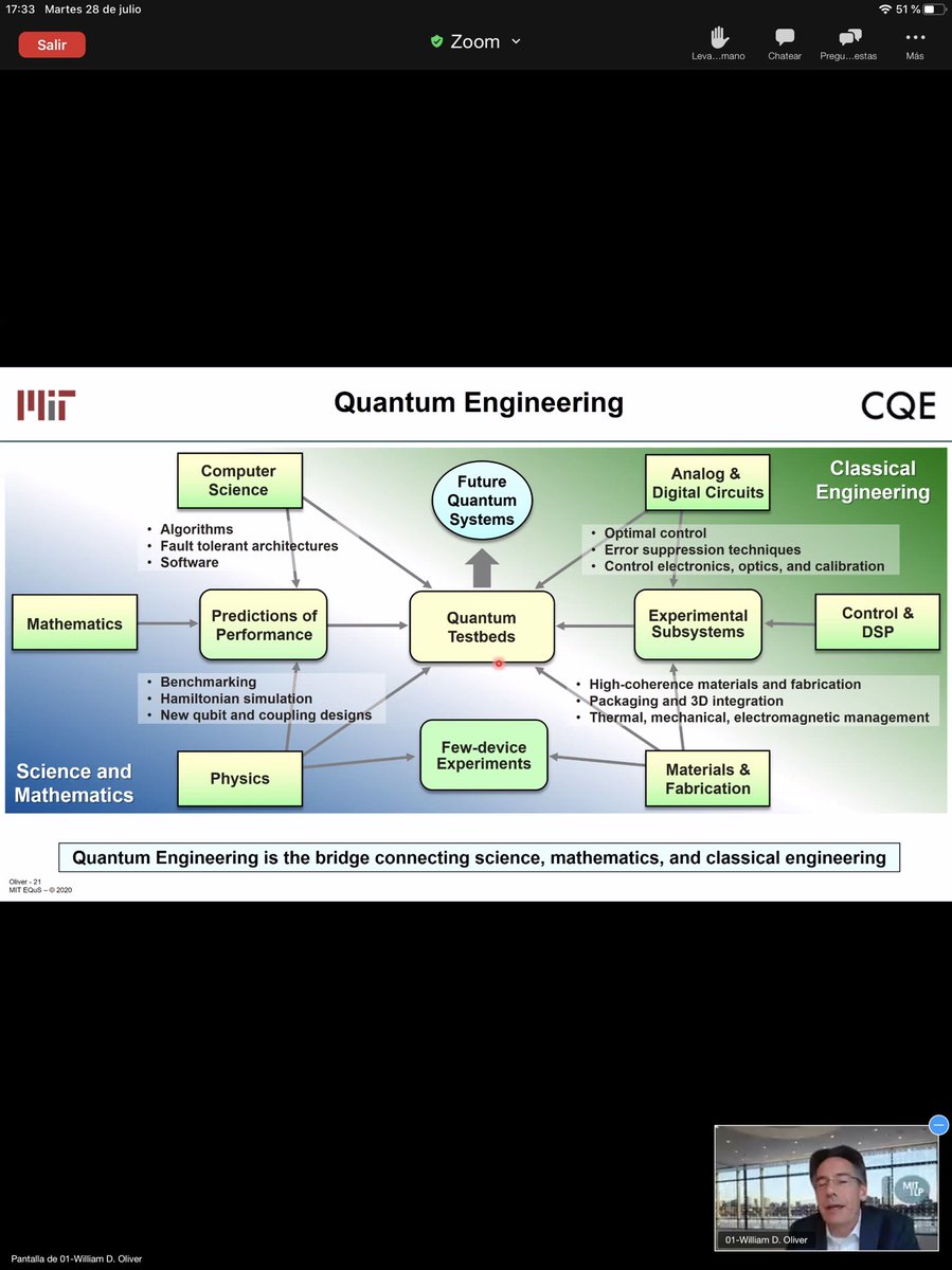 ramonsuarez_'s tweet image. MIT Quantum Computing; Opportunities and Challenges
@MIT @RLEatMIT 
#quantumcomputing #quantumengineering #futureofwork #futureskills #futuresociety