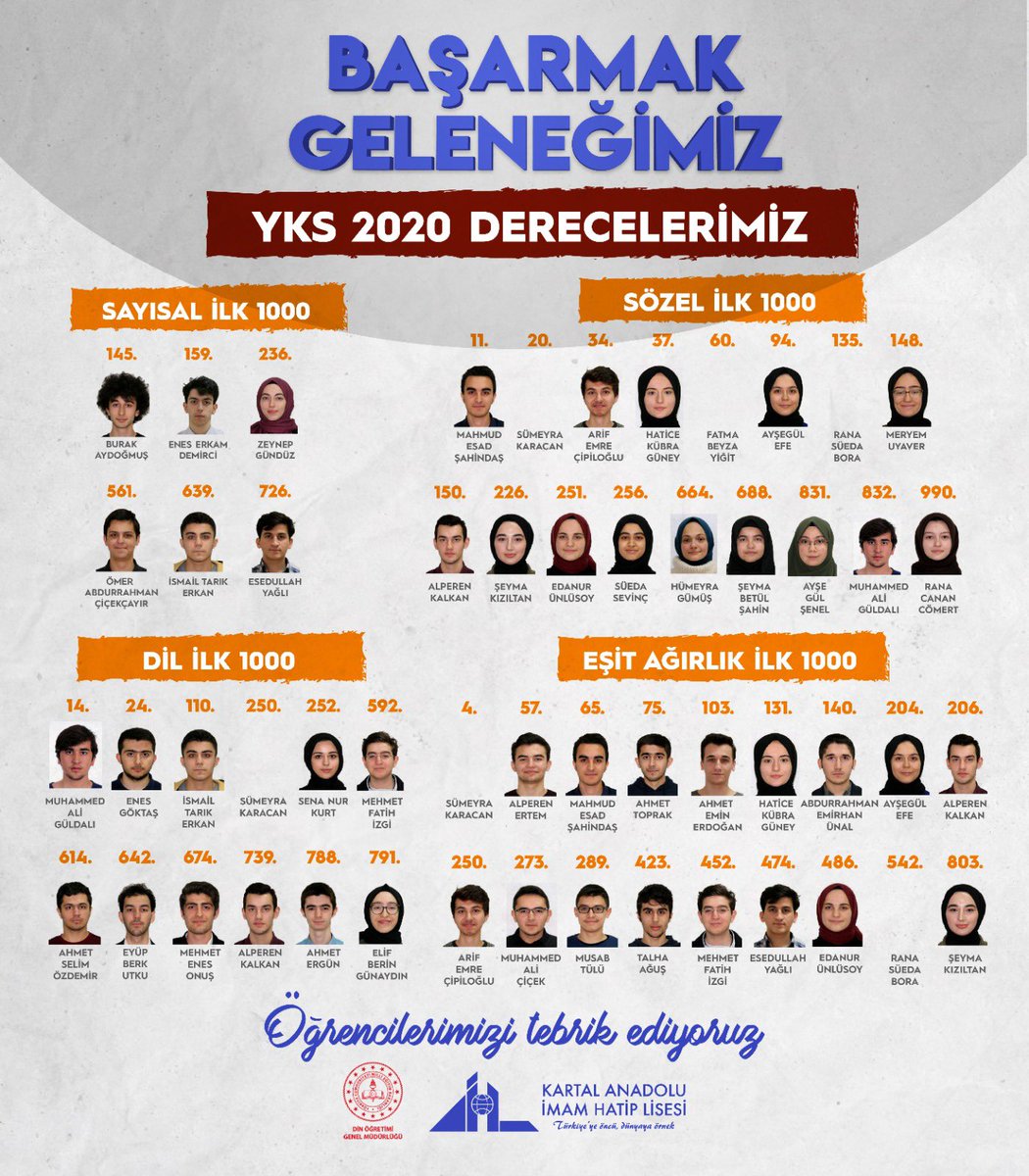 Şurdaki Kartal’ın başarısında bakın Allaha binlerce şükürler olsun