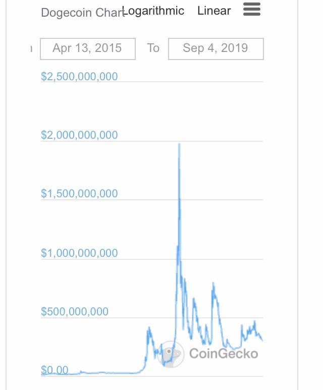  $doge... literally started as a joke... once hit a $2 billion valuationWith that in mind, let’s look at one of my favorite longs at the moment,  $rune. Market cap = $82 million.