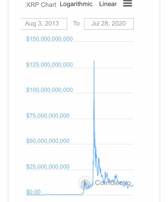  $XRP for example once hit $125 billion in market cap. If  $rune does that from here, we’re looking at a return of 1,524x with each  $rune over $700.It sounds like utter bs (+ dilution is coming), but the right coins could deliver on a scale far larger than most people realize.