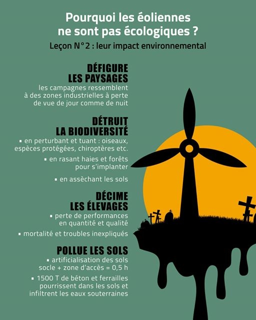 ltdla's tweet photo. La folie des éoliennes en 4 schémas. Tweetez, faites circuler, diffusez. @EmmanuelMacron @JeanCASTEX @EELV https://t.co/A7enyCkMZc