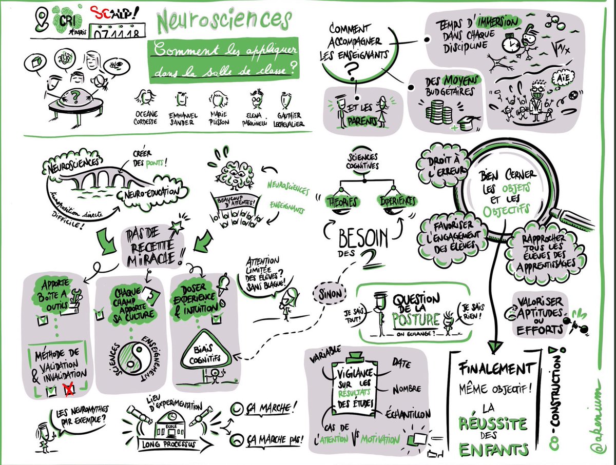 florencelebras's tweet photo. Comment appliquer les #neurosciences dans la salle de classe? Sketchnote éclairant par @akenium https://t.co/j7YHTIdhHH