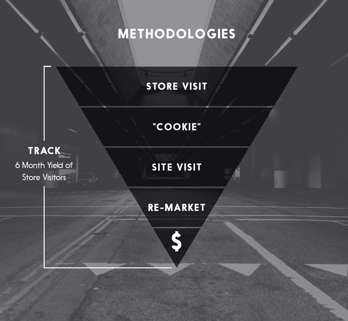 2/ TNF was launching a new line called "Urban Exploration" with a flagship store in SF. We got a chance to pitch them on a concept to expand the customer experience beyond the store. (A few select slides from our pitch)